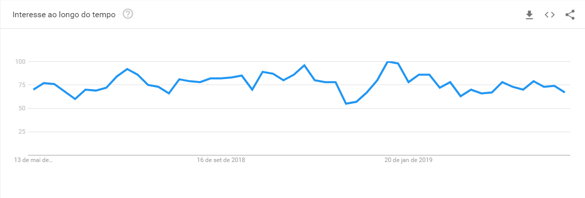 pesquisa no google trends